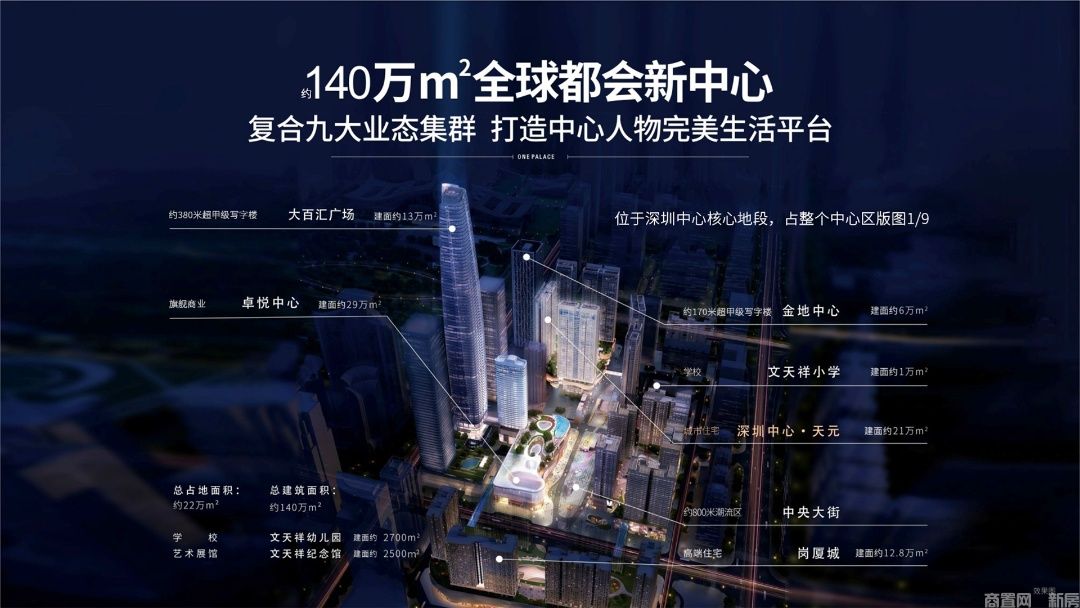 深圳市2023年第四季度新开工项目