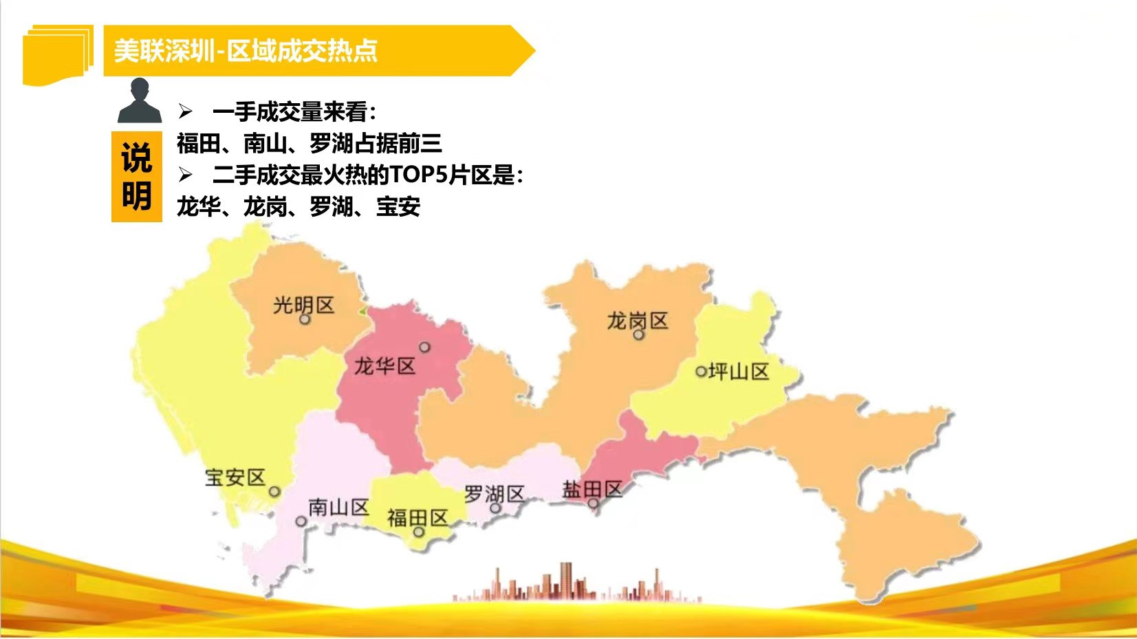2023年 深圳房地产成交数据
