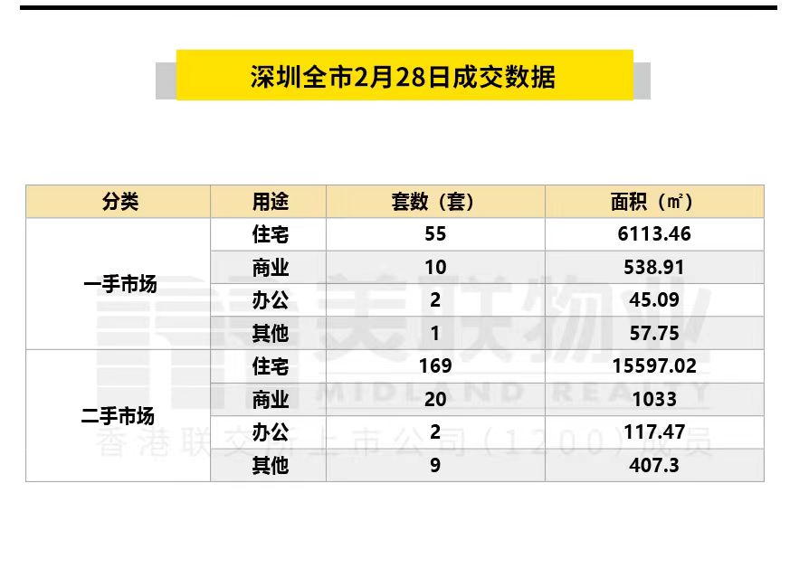 2月29日房地产新闻简讯