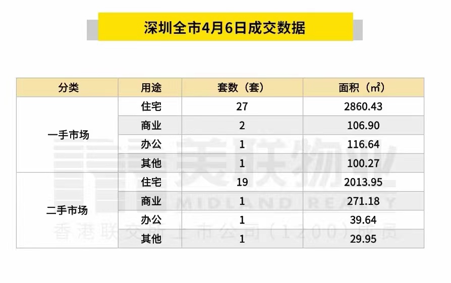 4月7日房地产新闻简讯