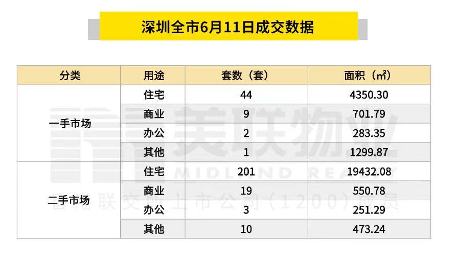 2024年6月11日地产新闻简讯 -商置网