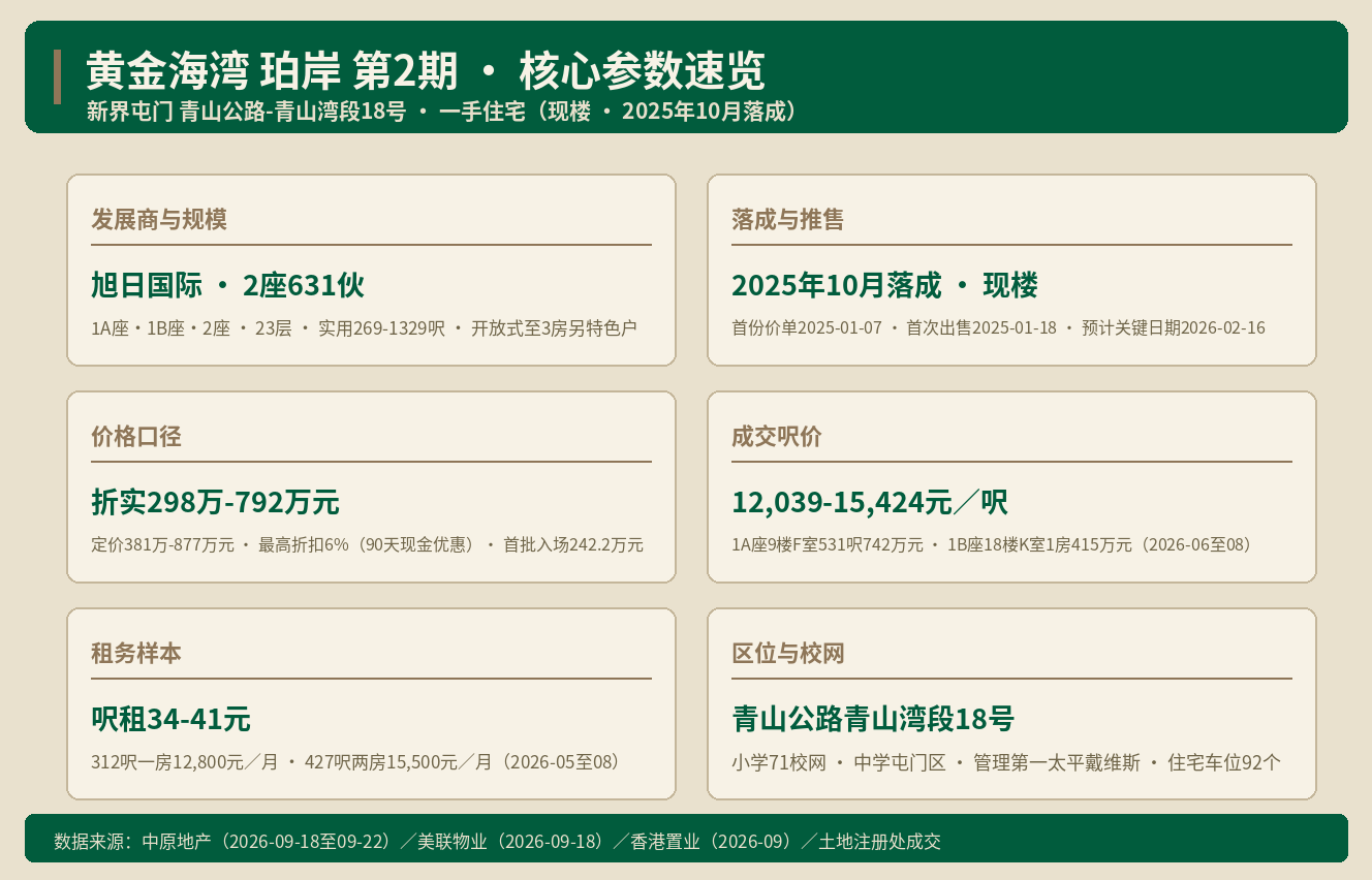 屯门黄金海湾珀岸：282万起的一手现楼