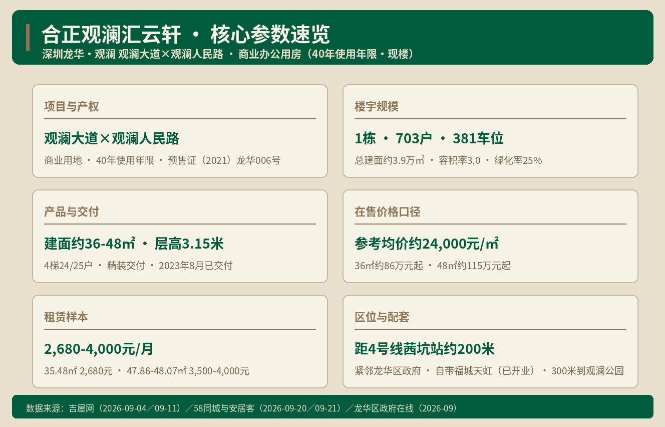 观澜商务办公115万起：合正观澜汇云轩评测