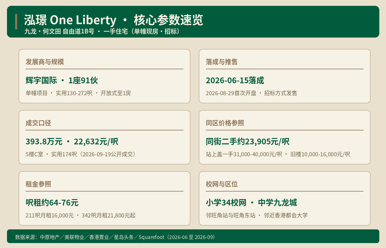 何文田泓璟：呎价2.26万的一手现房定位