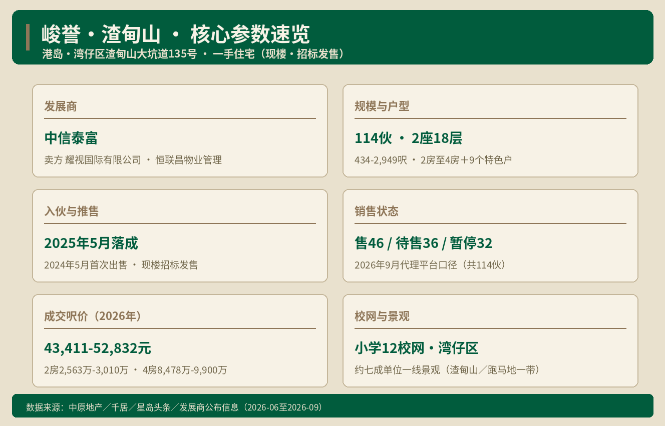渣甸山峻誉拆解：港岛半山现楼呎价4.3万-5.3万