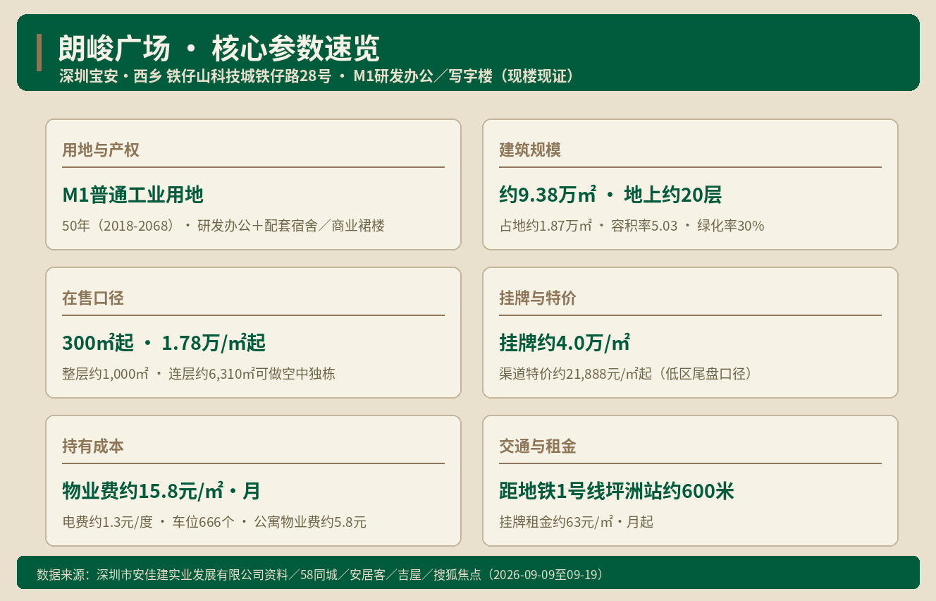 宝安铁仔山写字楼：朗峻广场1.78万/㎡起拆解