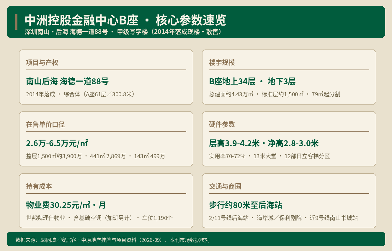 南山后海写字楼：中洲控股金融中心单价2.6万起