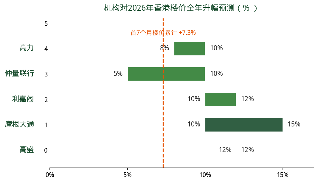 2026年8月28日 香港房产快讯