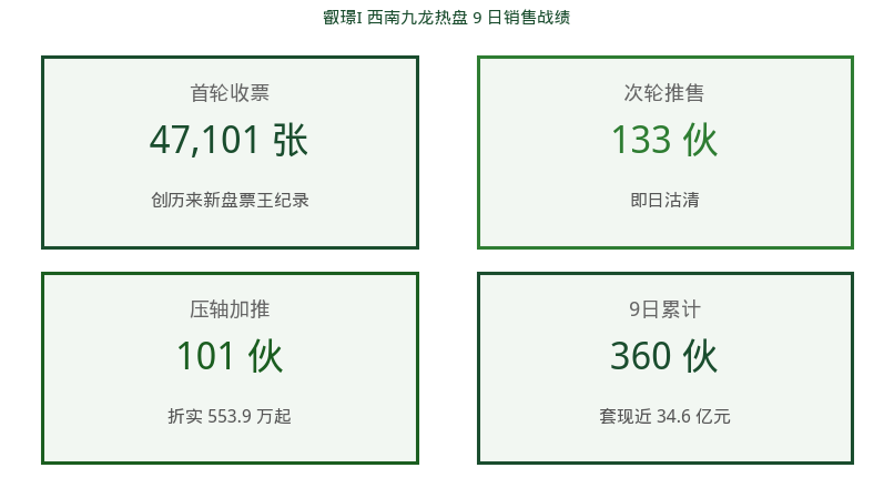 港房通HK · 香港房产快讯 2026-08-31