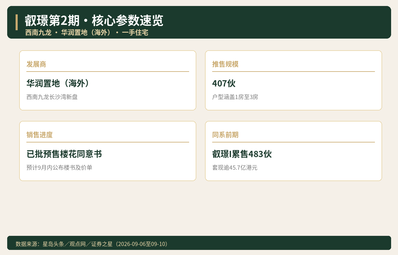 香港房产快讯 2026-09-13｜港房通HK