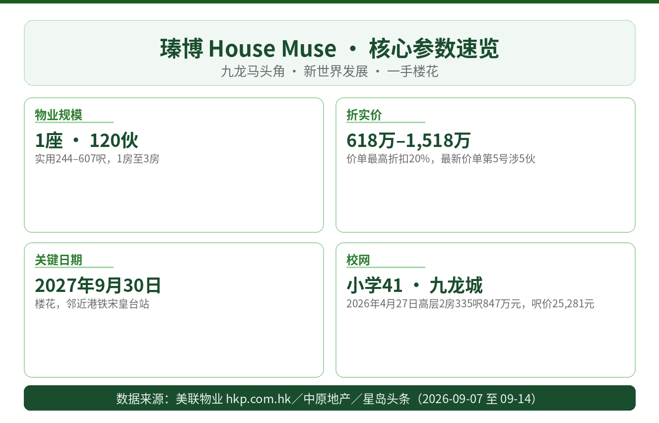 香港房产快讯 2026-09-14｜港房通HK