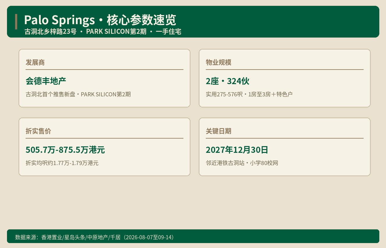 香港房产快讯 2026-09-15｜港房通HK
