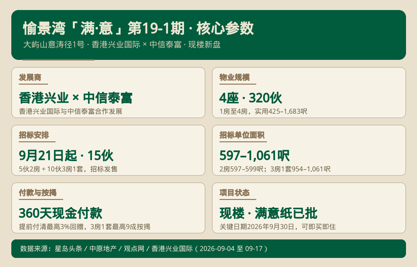 香港房产快讯 2026-09-18｜港房通HK