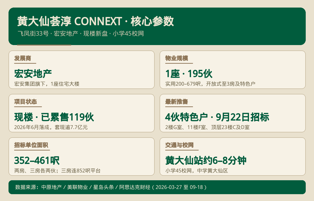 香港房产快讯 2026-09-19｜港房通HK