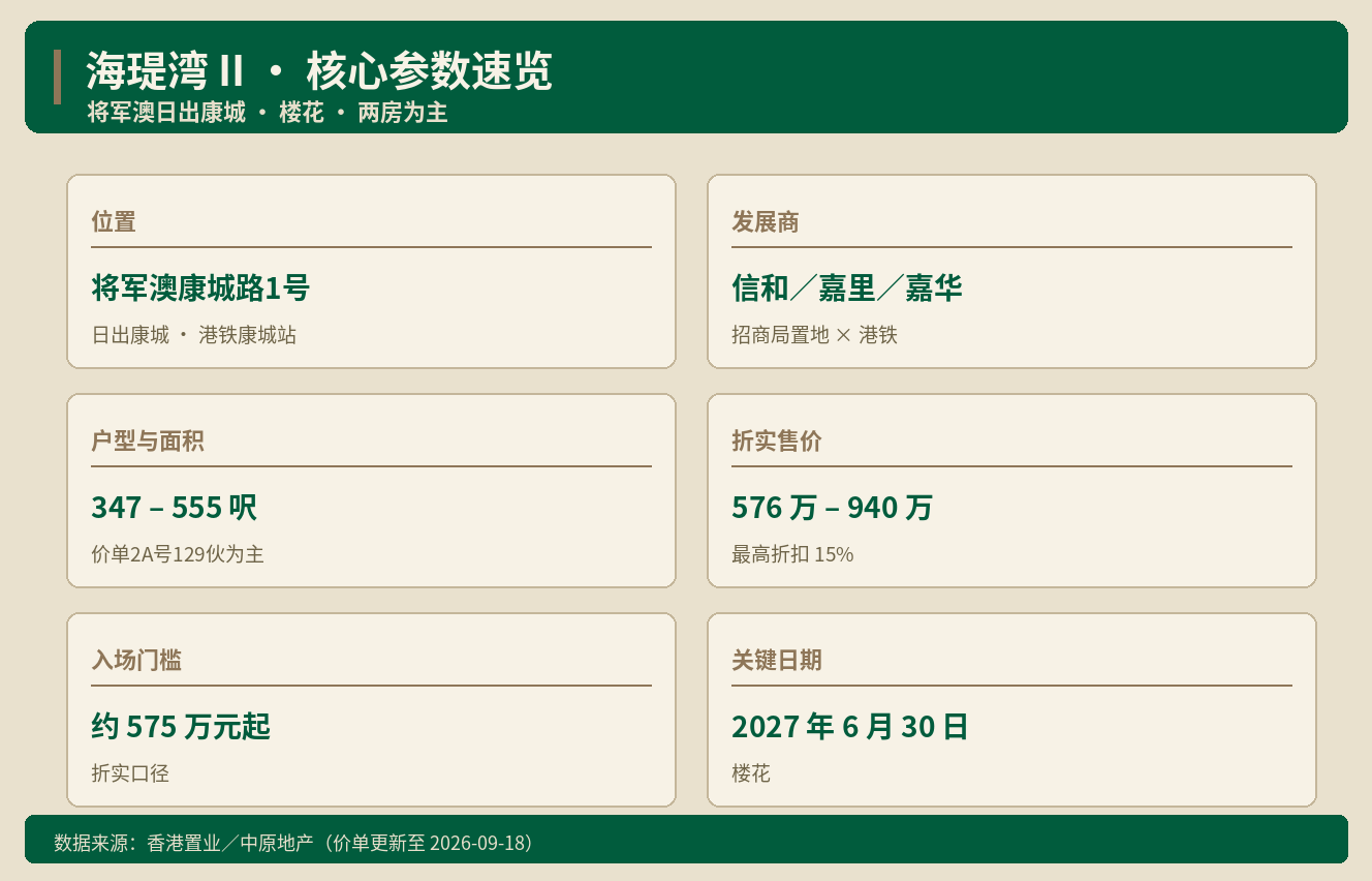 香港房产快讯 2026-09-20 ｜ 皇璇首日招标售12伙