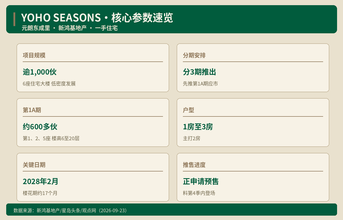 瑞银风险评级上调至中等 高盛维持楼价升15% ｜ 香港房产快