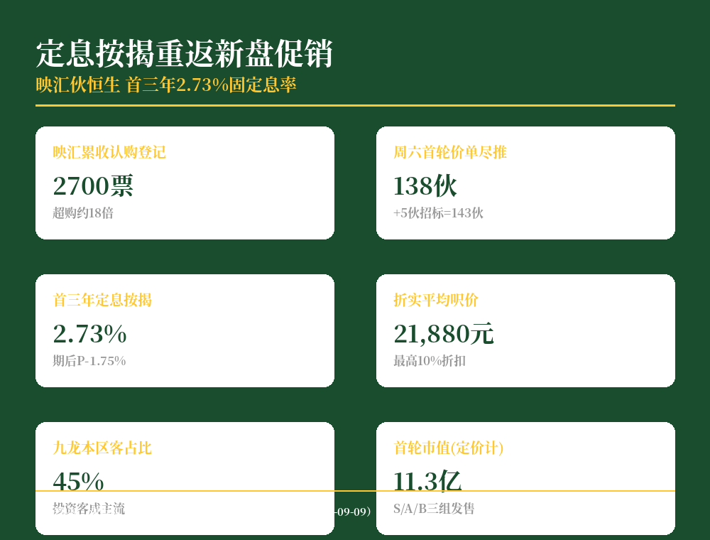 定息按揭重返新盘促销 映汇2.73厘锁息抢客