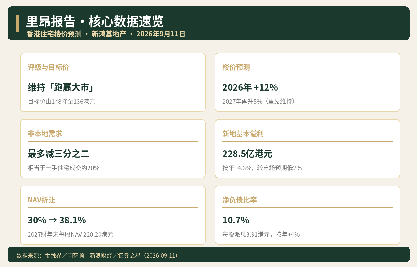 内地买家需求或减三分之二 香港楼价还撑得住吗｜港房通HK ·