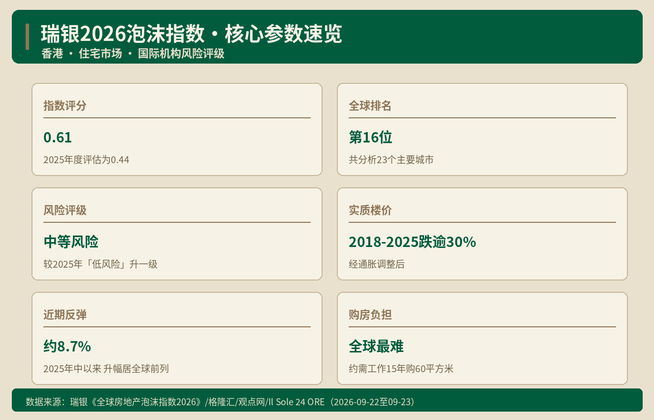 香港楼市中等风险 瑞银与高盛口径怎么读