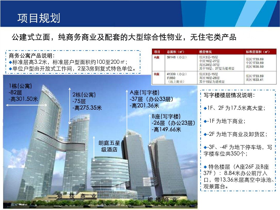 深圳楼盘实景图 - 商置网