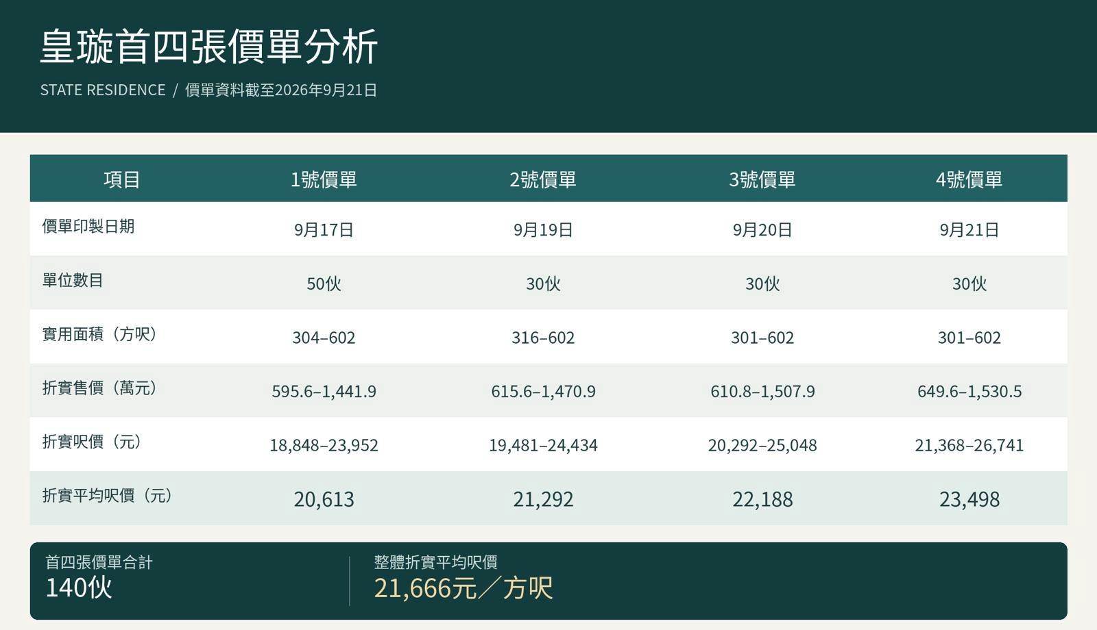 深圳楼盘实景图 - 商置网