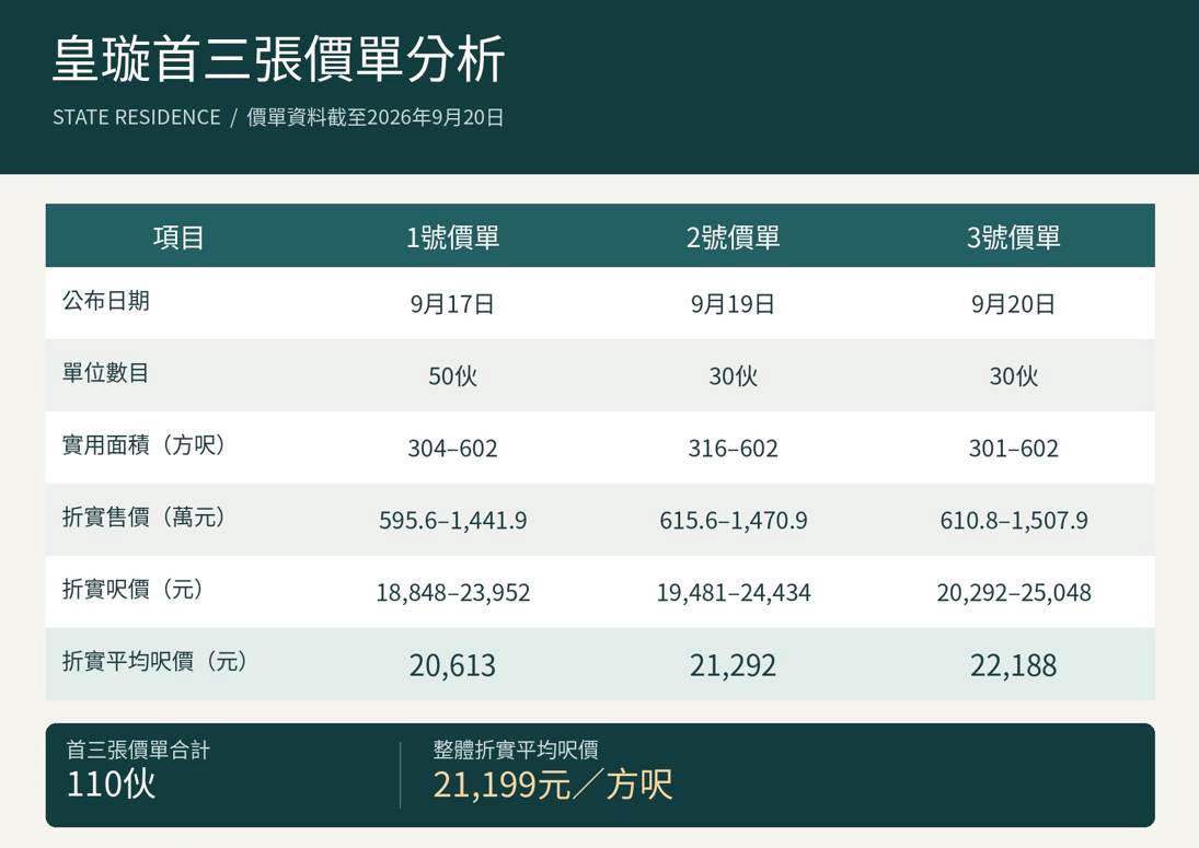 深圳楼盘实景图 - 商置网