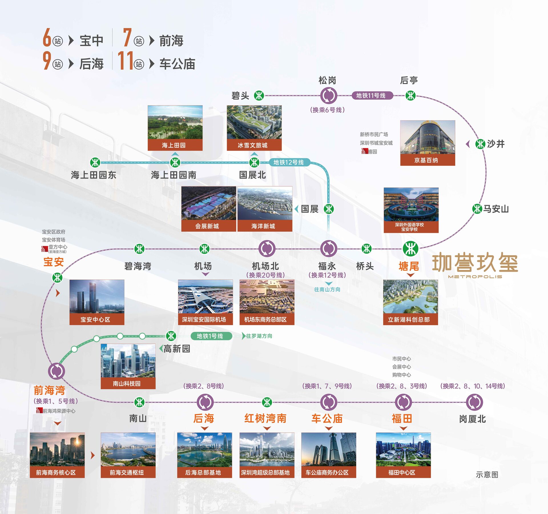 深圳楼盘实景图 - 商置网