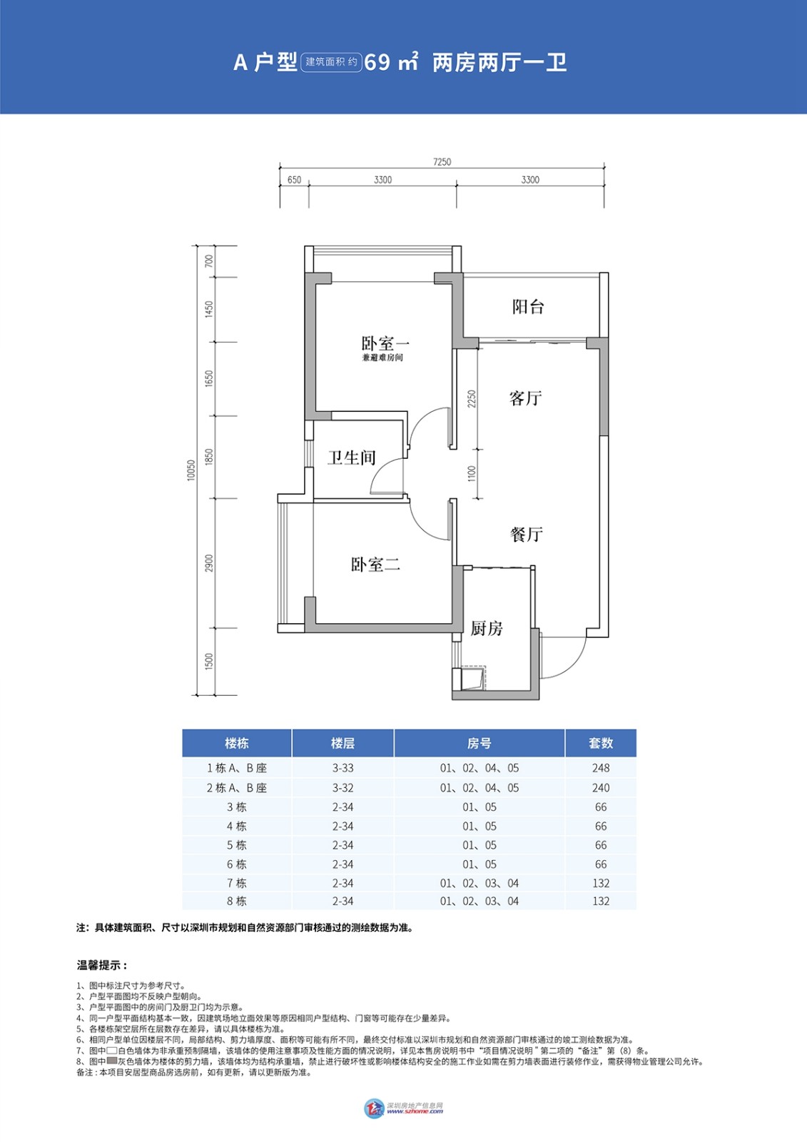 深圳楼盘实景图 - 商置网