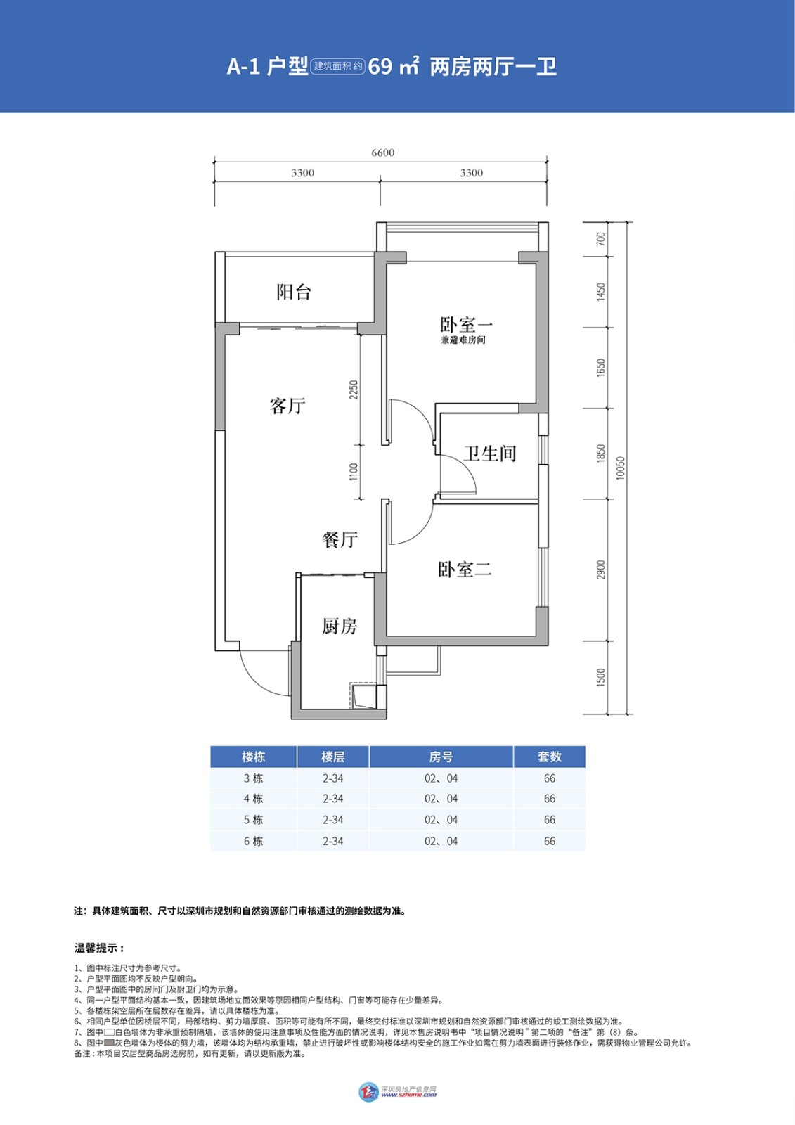 深圳楼盘实景图 - 商置网