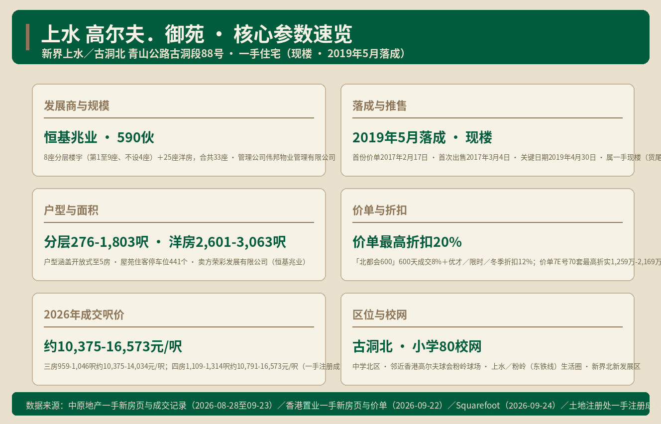 上水高尔夫御苑：古洞北旁的现楼呎价 · 楼盘深度评测