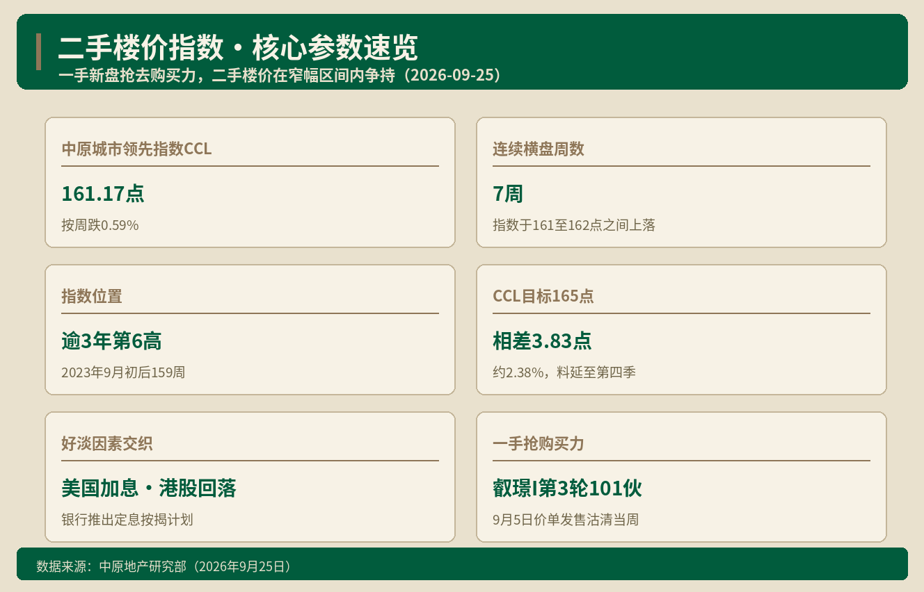 香港楼市｜二手楼价横盘7周 新盘超购近200倍