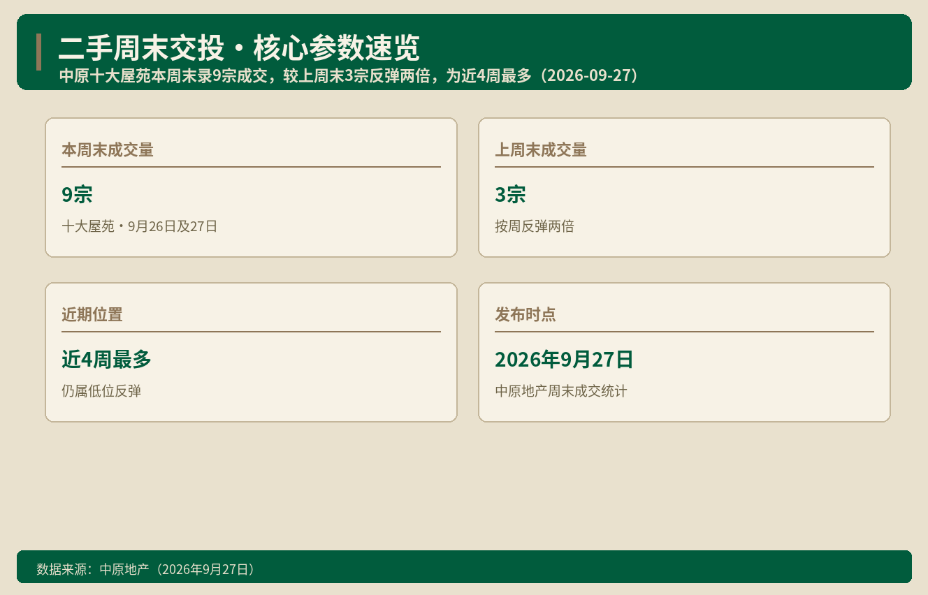 香港楼市｜十大屋苑周末成交9宗 创4周最旺