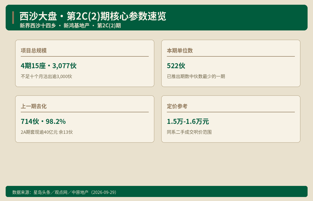 西沙大盘522伙上楼书 推盘为什么越推越小（精美版）｜港房通