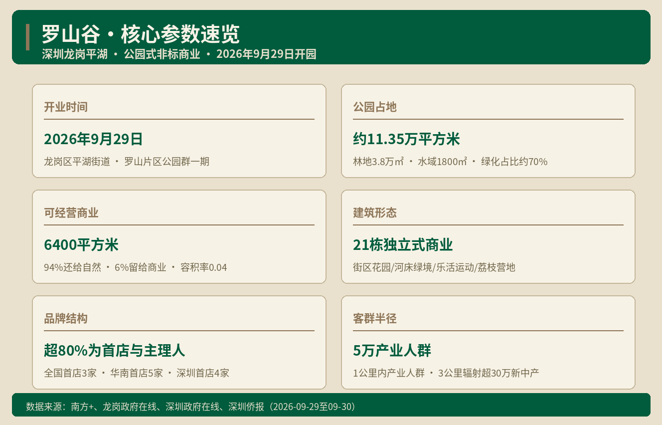 深圳非标商业再落子 6400㎡藏进荔枝林 ｜ Alai商业地
