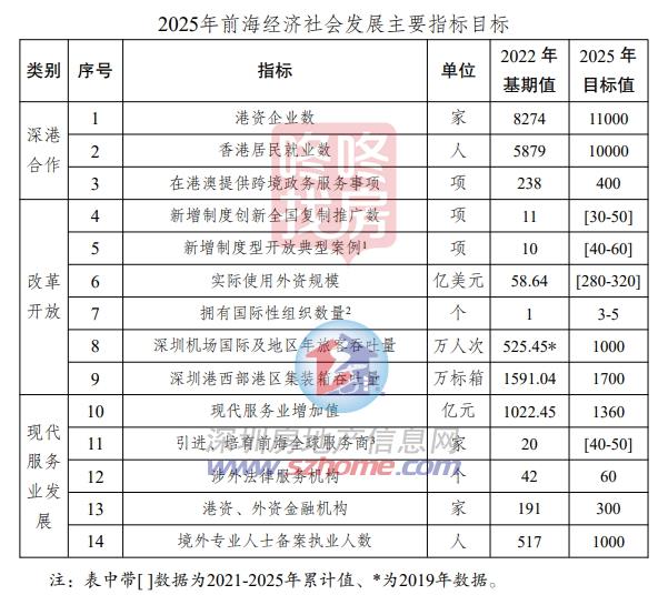 重磅，前海深港合作区总规印发！五区这样定位，未来发展蓝图来了(图2)