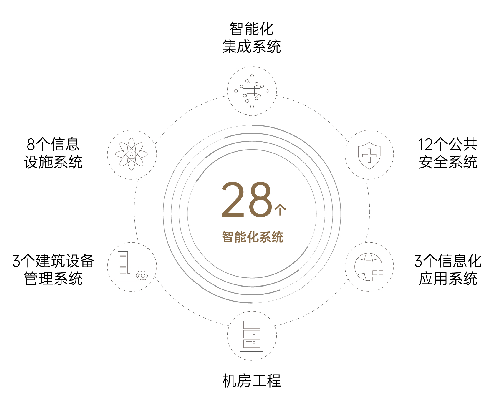 深科技城一手开发商物业招商(图7)