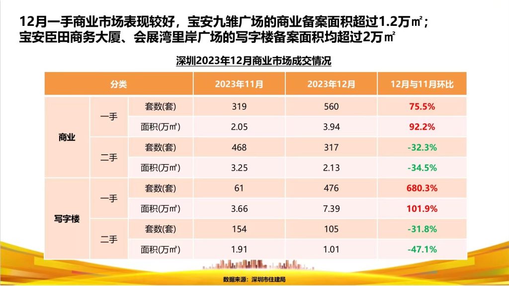 2023年 深圳房地产成交数据(图7)