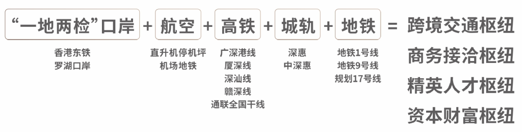 大中华环球金融中心，建面约71-142㎡总裁公寓详情(图6)