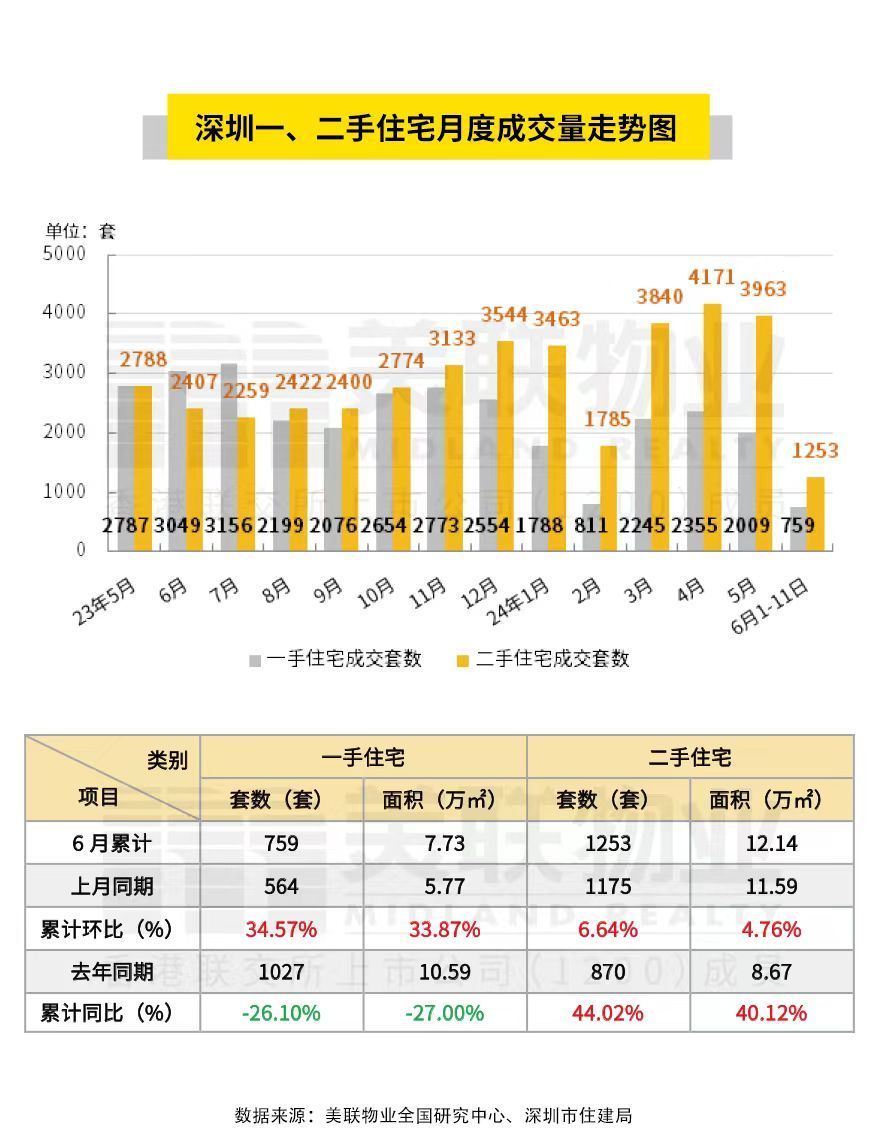 2024年6月11日地产新闻简讯 -商置网(图4)