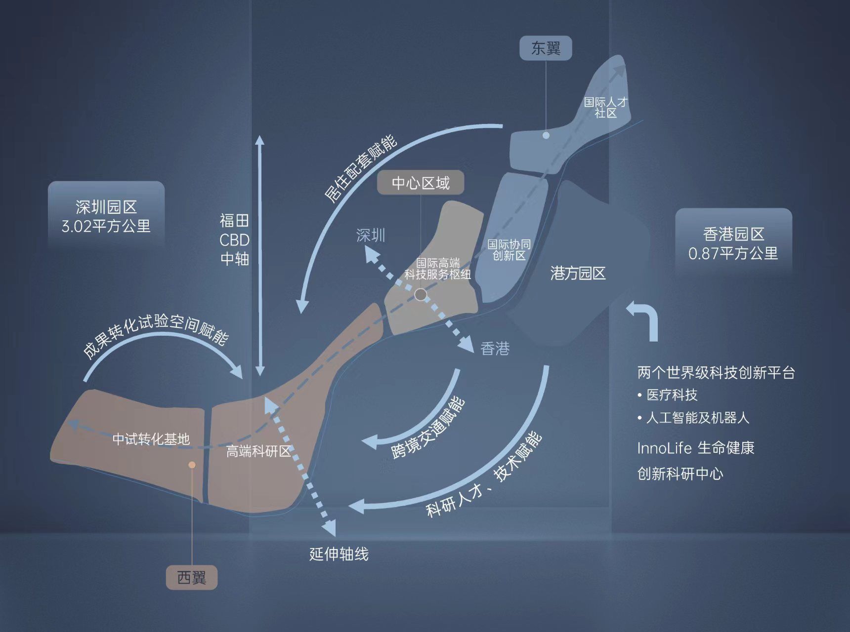 河套壹号 建面约11万㎡科创生态·总部办公空间，楼盘详情 售楼处(图3)
