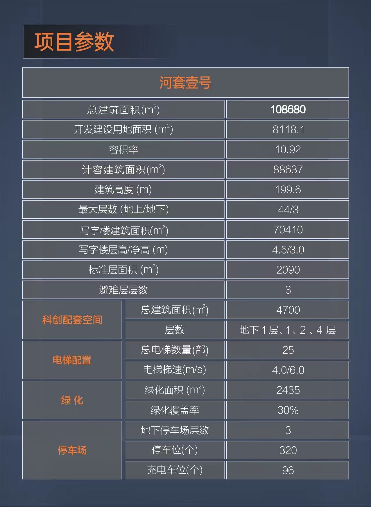 河套壹号 建面约11万㎡科创生态·总部办公空间，楼盘详情 售楼处(图9)