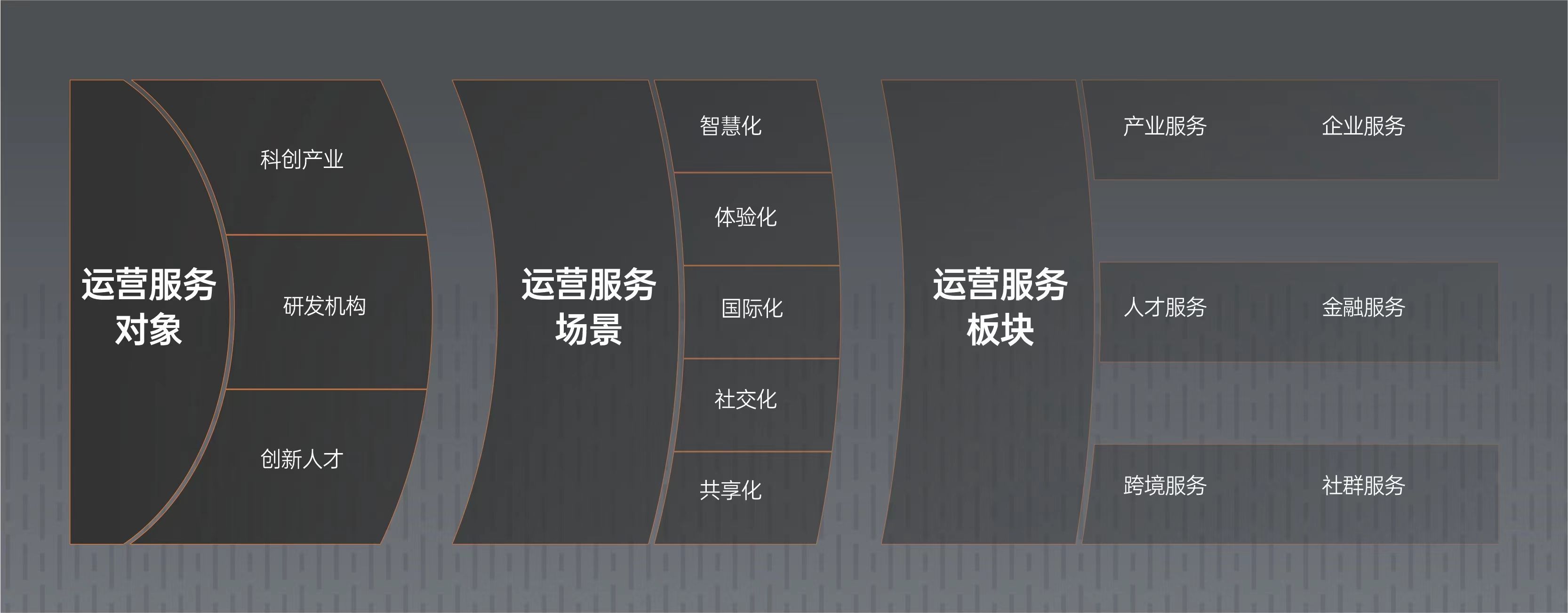 河套壹号 建面约11万㎡科创生态·总部办公空间，楼盘详情 售楼处(图21)