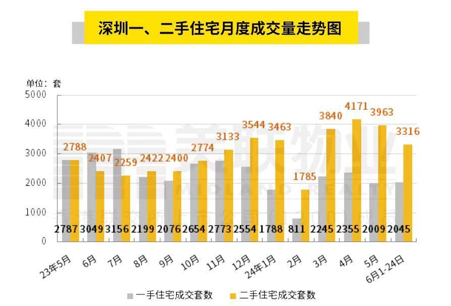  2024年6月25日地产新闻简讯(图3)
