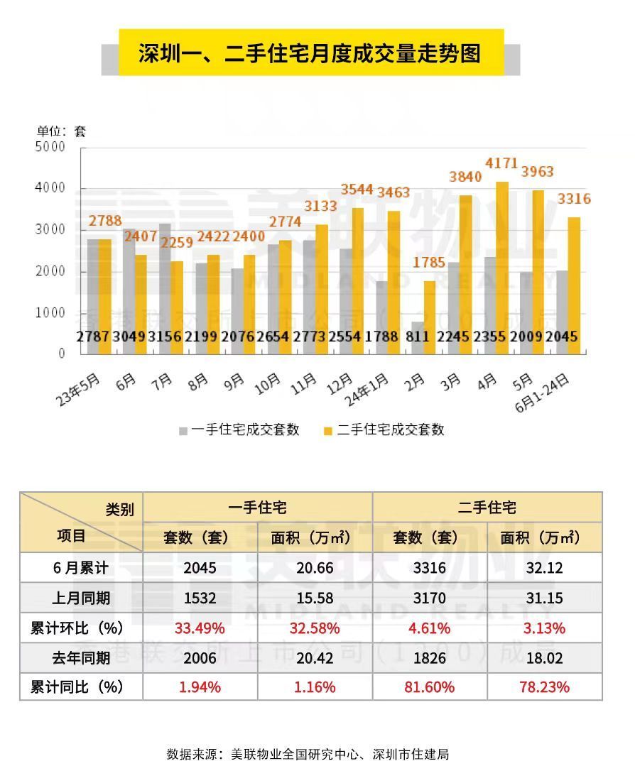  2024年6月25日地产新闻简讯(图4)