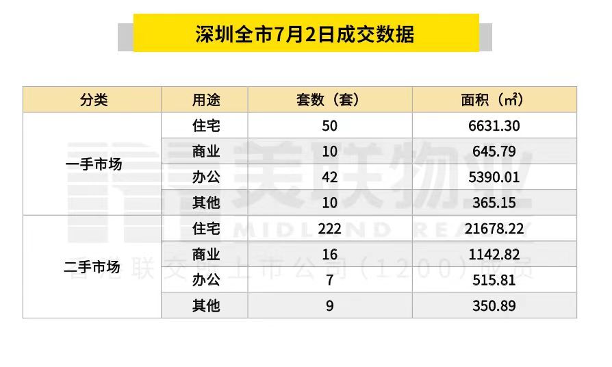 2024年7月3日地产新闻简讯(图3)
