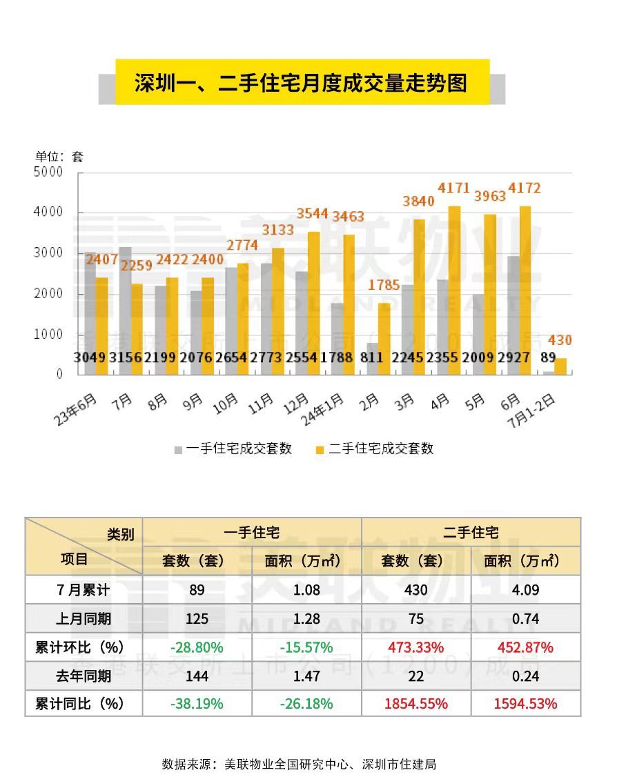 2024年7月3日地产新闻简讯(图4)
