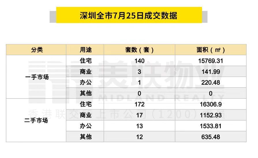 2024年7月26日房地产新闻简讯(图3)