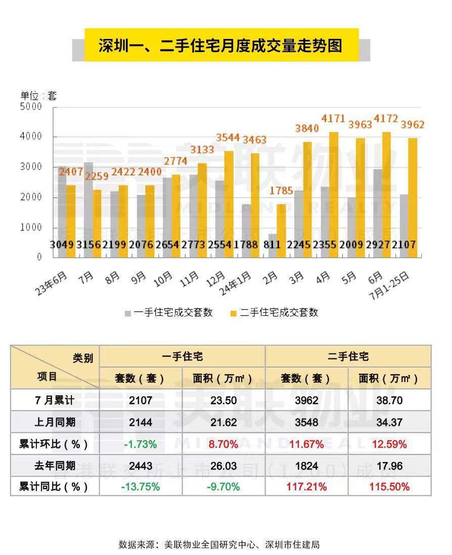 2024年7月26日房地产新闻简讯(图4)