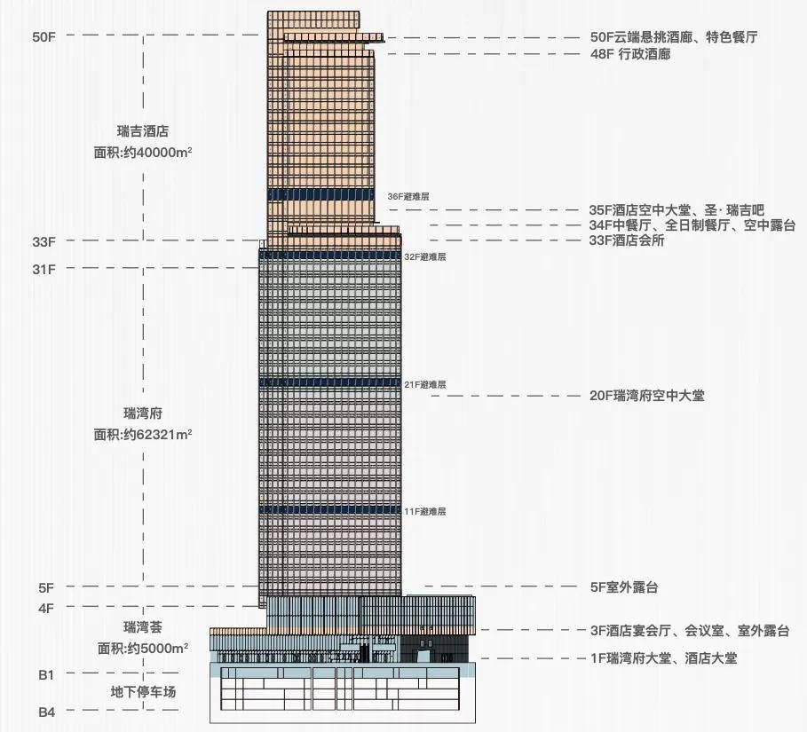 华侨城瑞湾府（深圳）首页网站-楼盘详情(图3)