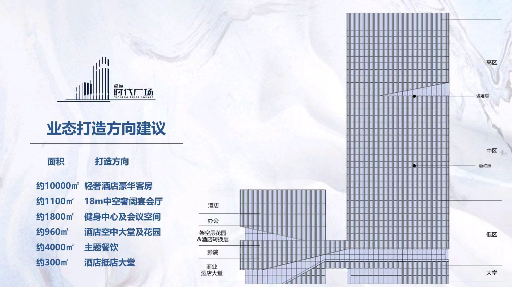 福城时代广场(图9)